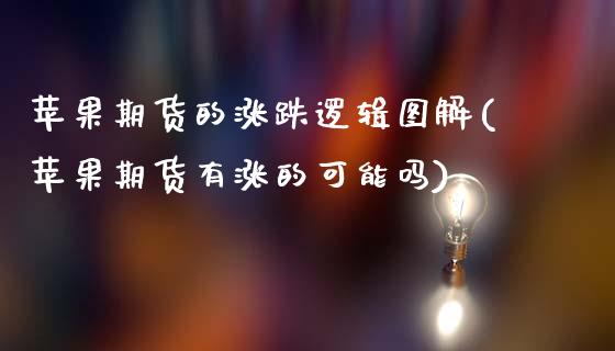 苹果期货的涨跌逻辑图解(苹果期货有涨的可能吗)_https://www.qmgjg.com_港股恒生指数_第1张