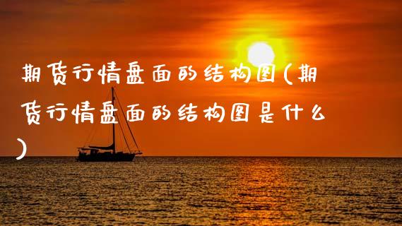 期货行情盘面的结构图(期货行情盘面的结构图是什么)_https://www.qmgjg.com_港股恒生指数_第1张